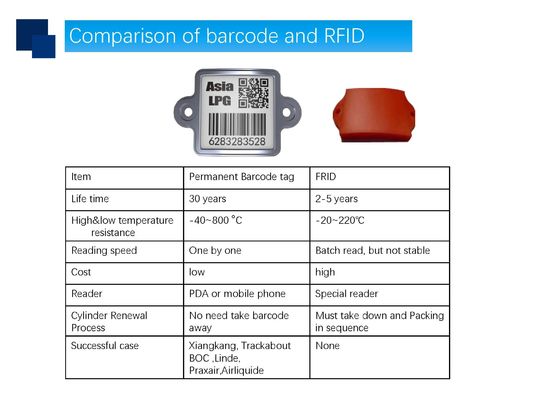 UID PDA système de piste de Code QR de résistance de 800 degrés