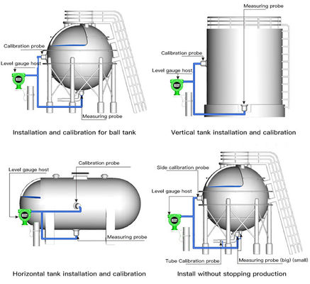 Indicateur de niveau LPG de réservoir à quatre fils d'ISO9001 5m CT6 gigaoctet